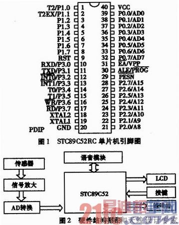 ���ڵ�Ƭ������ȼ�ȩŨ�ȼ��ϵ�