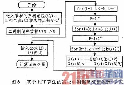 ����S3C6410�ĸ�У��������޹��������ܿ���ϵͳ