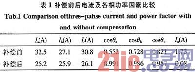 ����S3C6410�ĸ�У��������޹��������ܿ���ϵͳ