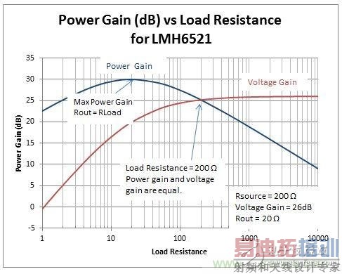 ���ȷ����Ƶϵͳ�еĹ�������͵�ѹ���棿