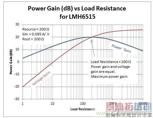 ���ȷ����Ƶϵͳ�еĹ�������͵�ѹ���棿