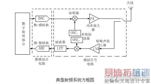 ȫ�������Ƶ����ԭ����·����Ƶ�·