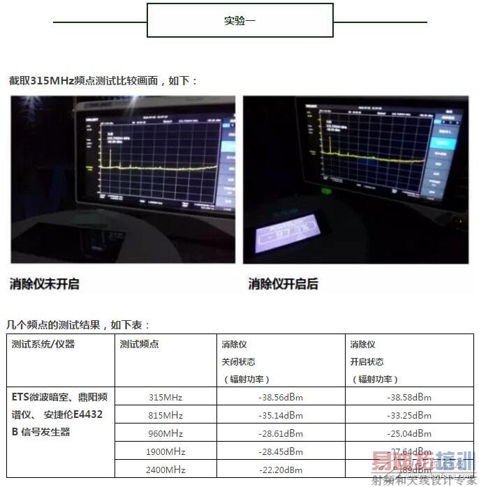 解密真相!一场针对辐射消除仪消磁功效的实验