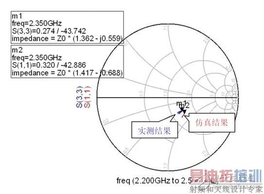 ��ѧ�������߲�Ʒ��Ƶ��·���