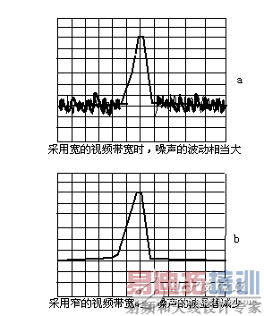 频谱仪带宽的正确设置