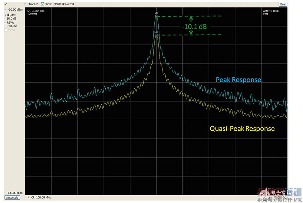 ����ͨ��WLAN�����Ԥһ���Բ�����֪