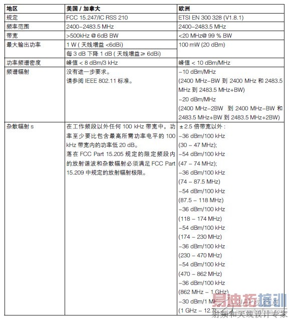 ����ͨ��WLAN�����Ԥһ���Բ�����֪