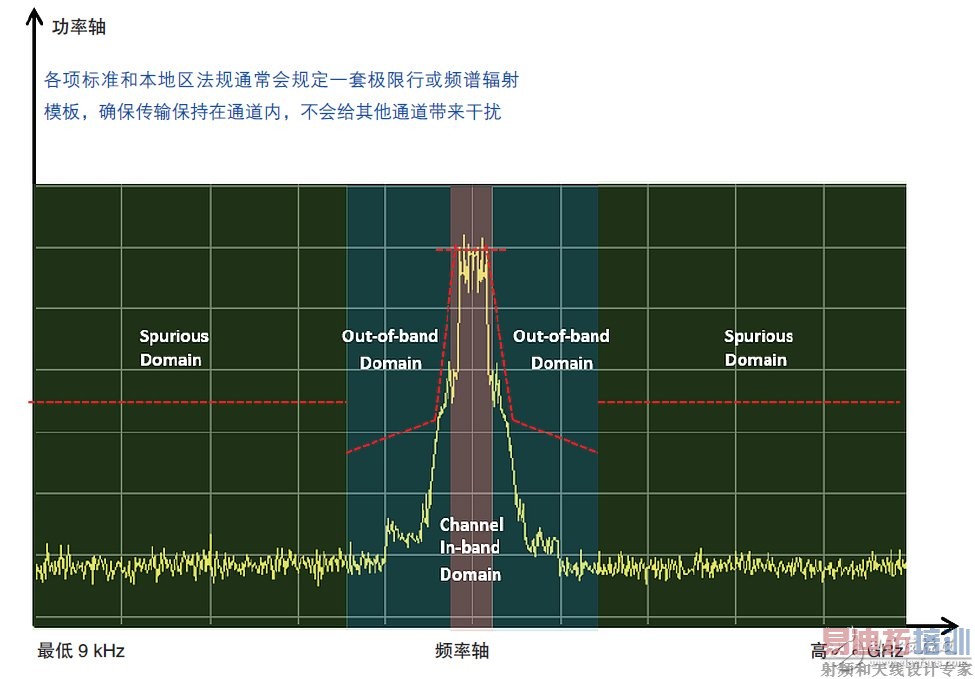 ����ͨ��WLAN�����Ԥһ���Բ�����֪