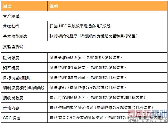 图4:NFC智能手机结构