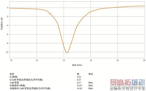 图5:NFC设备频率扫描示例