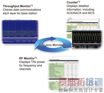 图3 通过实时监控对每个通信状态故障进行排查