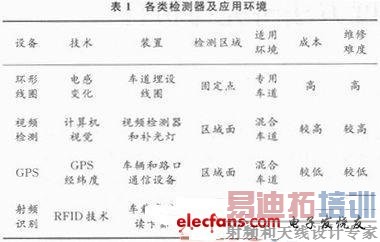 几种常用的检测方式及应用环境