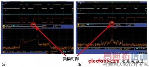 MDO4000ϵ�п������ʾ��ͼ