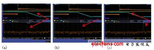 MDO4000�����ǿ����������