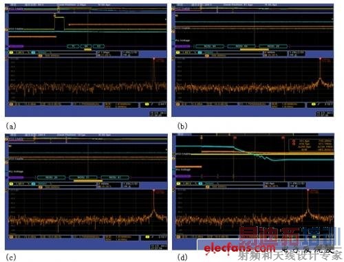 ��ͼ5�����е�ʱ��չ��