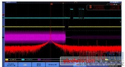 ʾ������ͼ