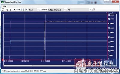 �ܷ��ȶ���ʵ�����õ���������Ҳ�����������ֻ���һ����Ҫָ��