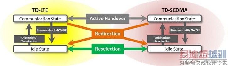 MD8475A �ɽ��� TD-LTE �� TD-SCDMA ֮����л�����