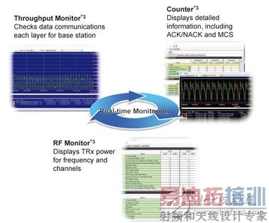 ͨ�����ÿ��ͨ��״̬�Ų����