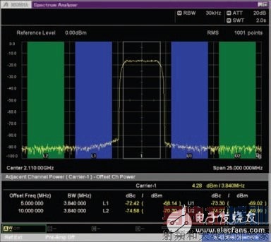 ��λ����