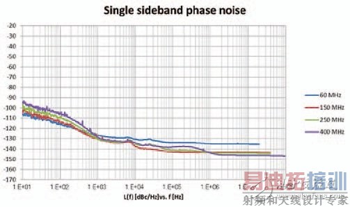 ��λ����