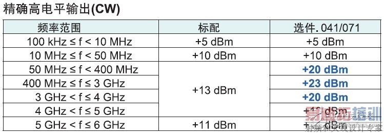 ����źŹ���