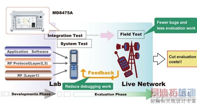 ȫ��̨ʽ����