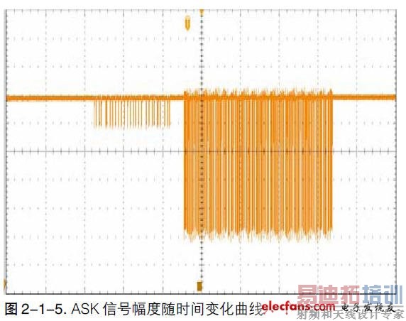 MDO4000Ӧ��-�������