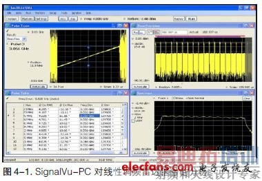 MDO4000Ӧ��-���������