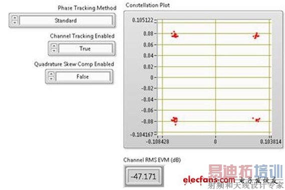 ����ͨ�����ٵ�Ч��