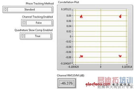 ������λƫ�Ʋ�����Ч��