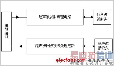   ͼ1 ���������Ľṹ