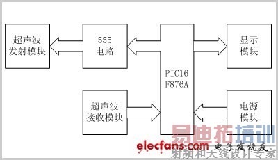 ͼ2  ϵͳ��������ͼ