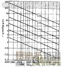 �ѹ�������