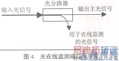 WDMϵͳά�����Գ�̽