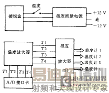 温度测量原理图