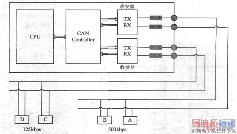 CAN总线应用拓扑结构