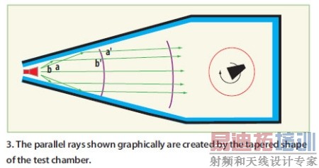 ������ϵͳ��ơ�