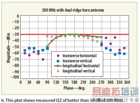 ������ϵͳ��ơ�