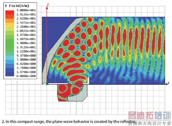 ������ϵͳ��ơ�