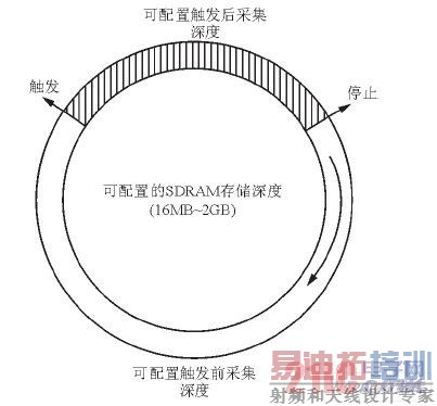  ����ʵ�ֻ���ԭ��ͼ