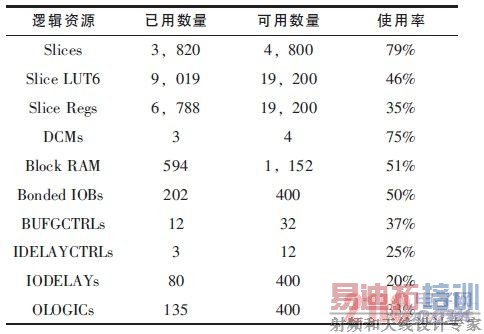 FPGA����Դռ�����