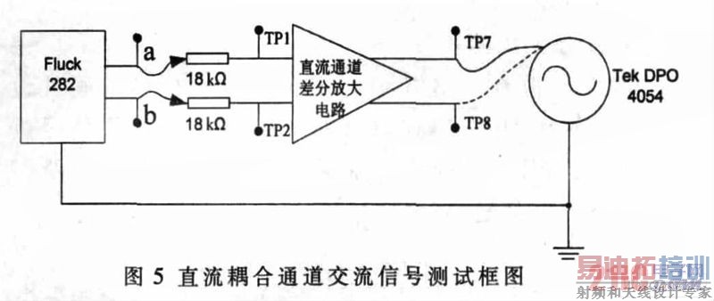 直流耦合通道交流信号测试框图