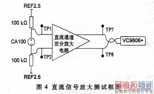 直流信号放大测试框图