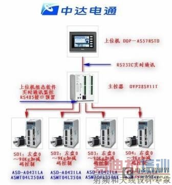 ϵͳԭ����ͼ