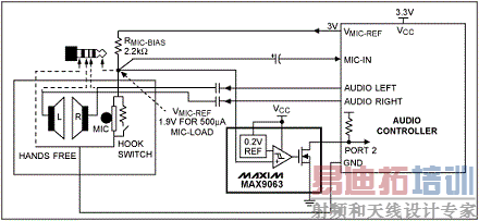 采用MAX9063比较器的压簧开关检测电路