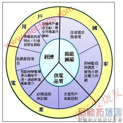 AMIΪ���ҡ�����ҵ�����û�����֮Ч�� www.elecfans.com