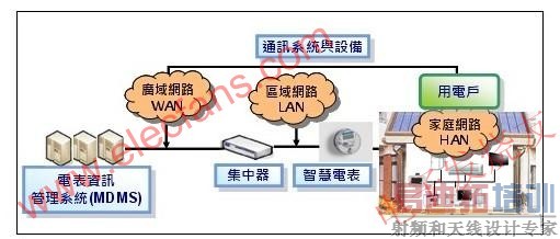  AMIϵͳ�ܹ� www.elecfans.com