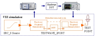 图8:硬件系统作为仿真环节的一部分。