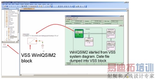 图10:集成R&S公司WinIQSim2的信号产生方案。